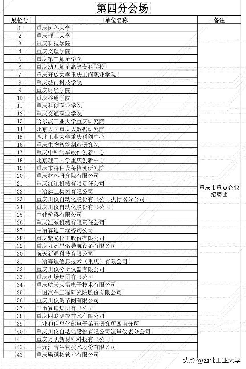 西工大就业单位一览表,千余优质岗位亮相西工大