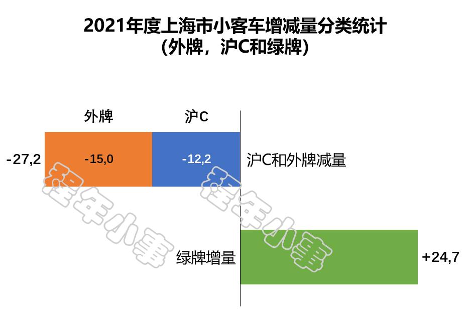 沪c牌和绿牌哪个好,消失的沪语
