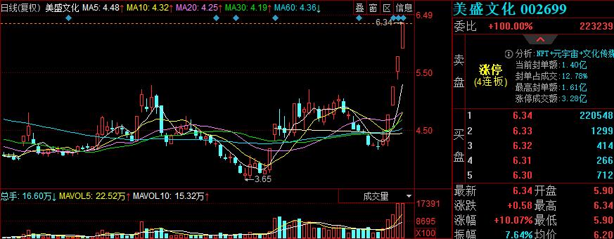 12月6日股票早盘分析内参,2021年1月19号市场涨停股票分析
