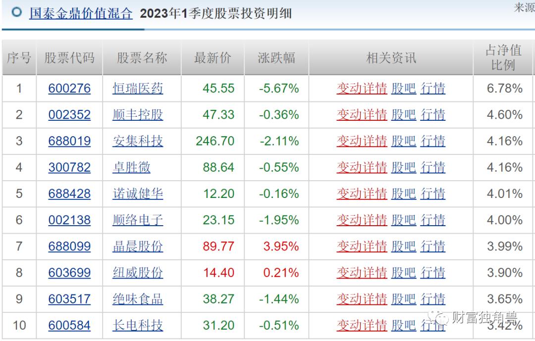 国泰基金有什么风格,风格飘逸的基金值得长期投资吗