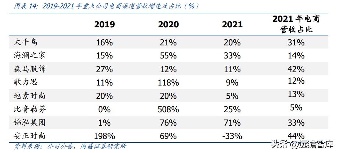 纺织服饰行业,纺织服装行业市场分析
