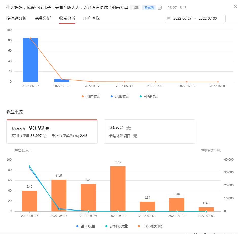 一篇原创文章阅读量30万收益2000,一篇文章2万阅读量收益多少