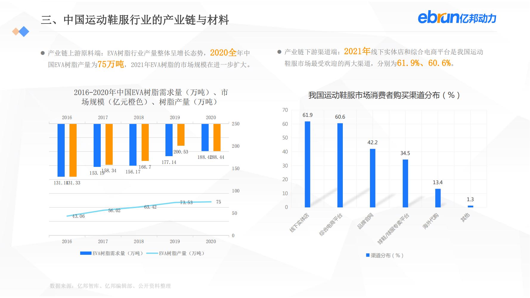 中国新生活方式：共9大行业，17个大品类，洞悉2022市场新机会