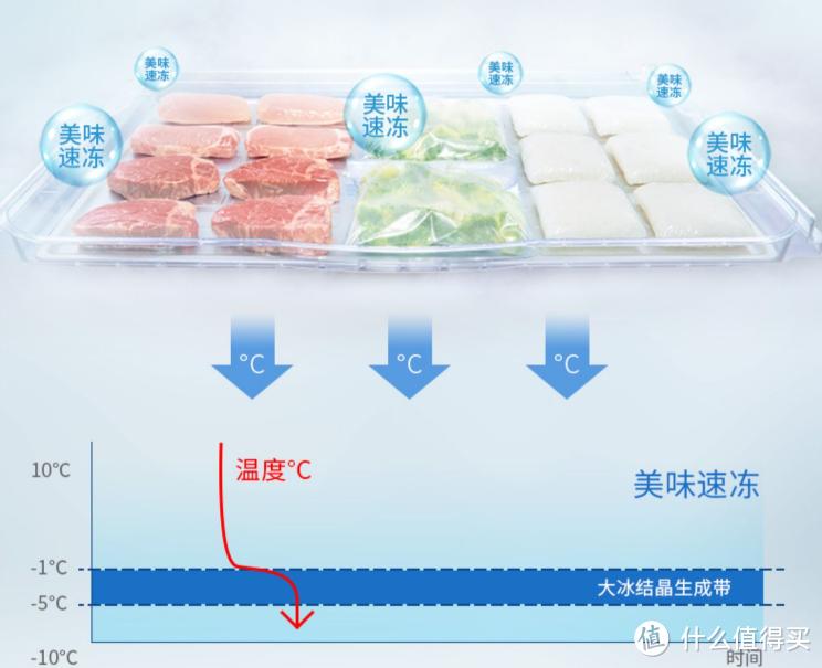日立智能全屋体验会,日立家用设备