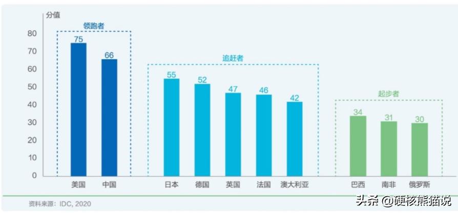 东数西算工程将带动哪些产业发展,东数西算工程已全面启动