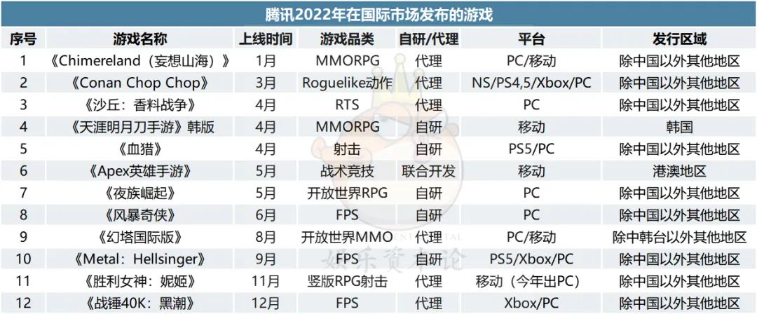 三家共赚2800亿,腾讯网易米哈游如何迈过“2022这道坎”