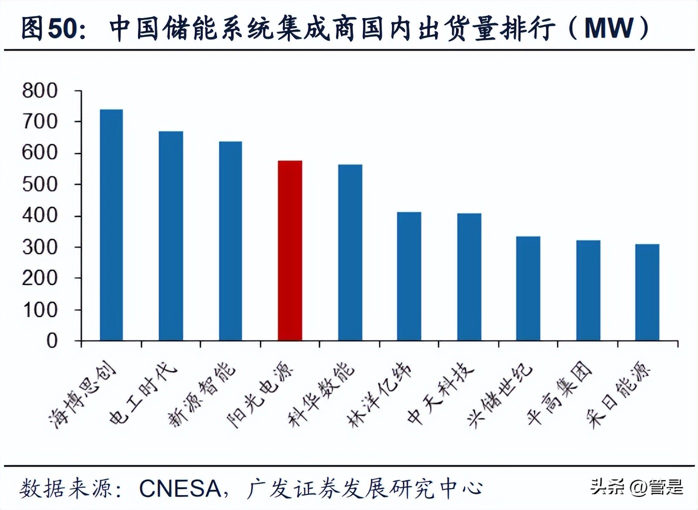阳光电源新能源开发策略,最新阳光电源趋势分析