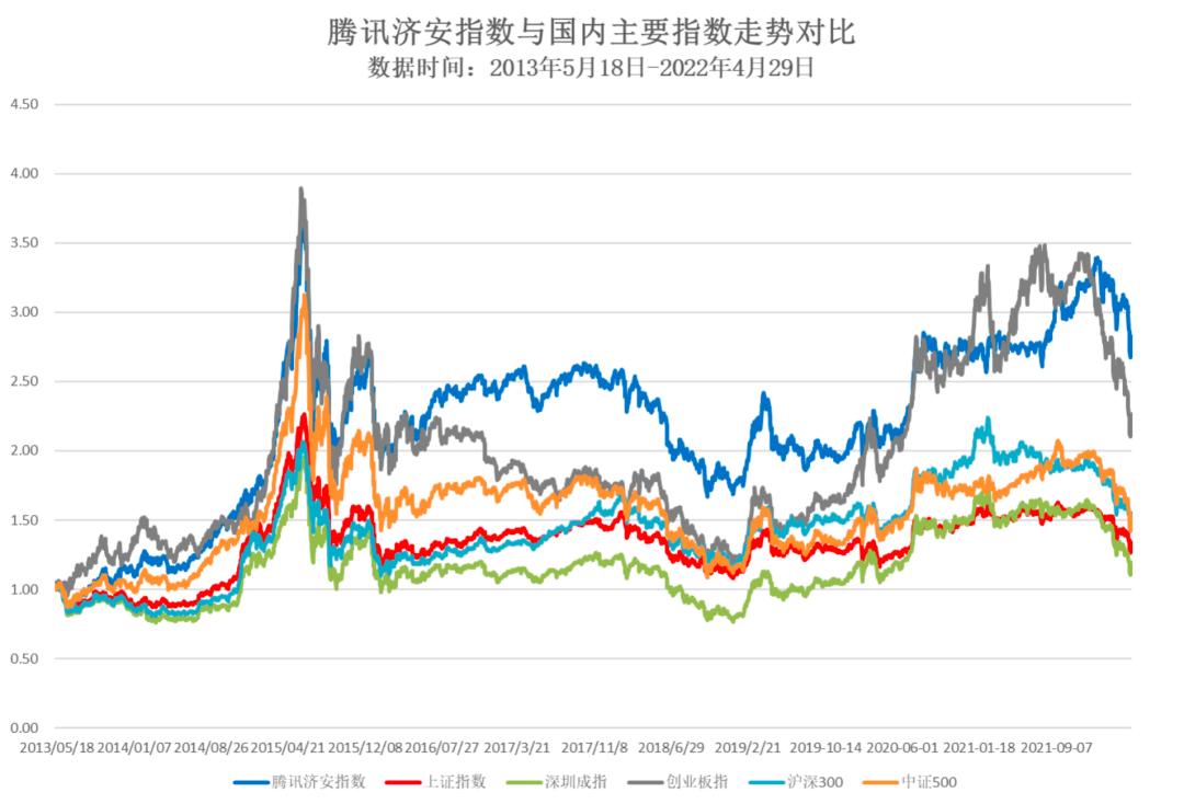 买不到巴菲特伯克希尔不要紧,还有银河定投宝