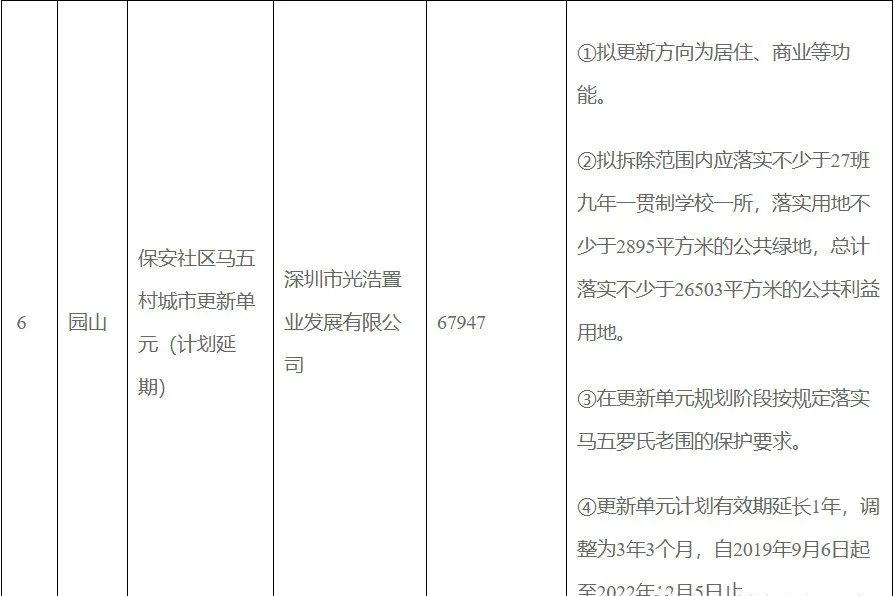 龙岗第二批10个城市更新项目,2018年龙岗城市更新第五批计划