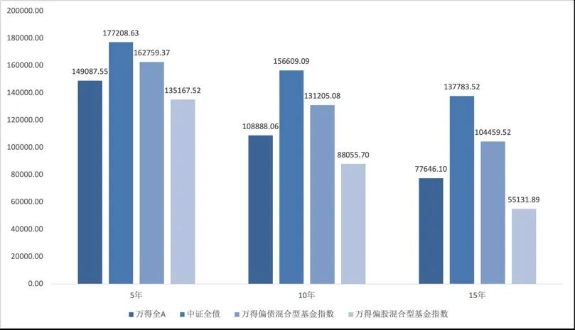 用对基金定投，一步步实现财富小目标