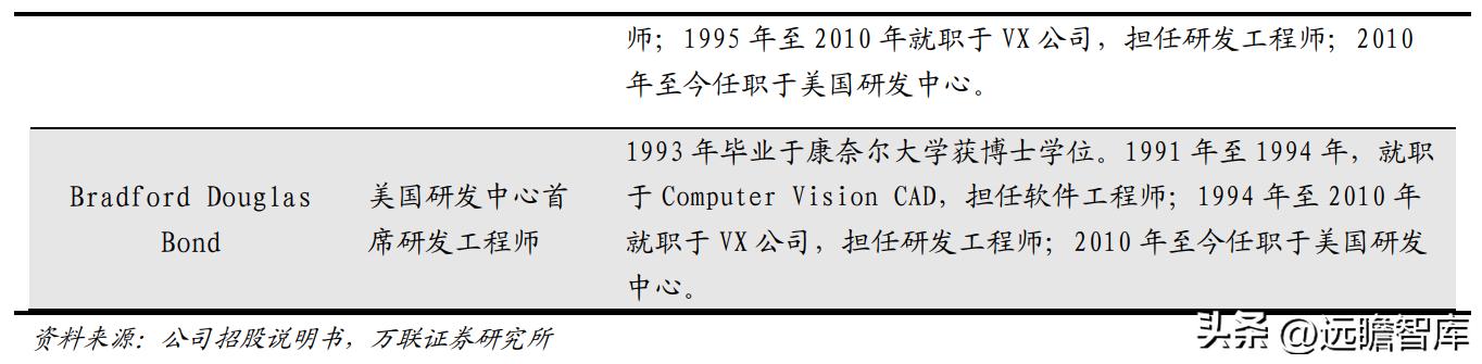 国内CAx软件龙头，中望软件：国产化机遇下迎来黄金发展期