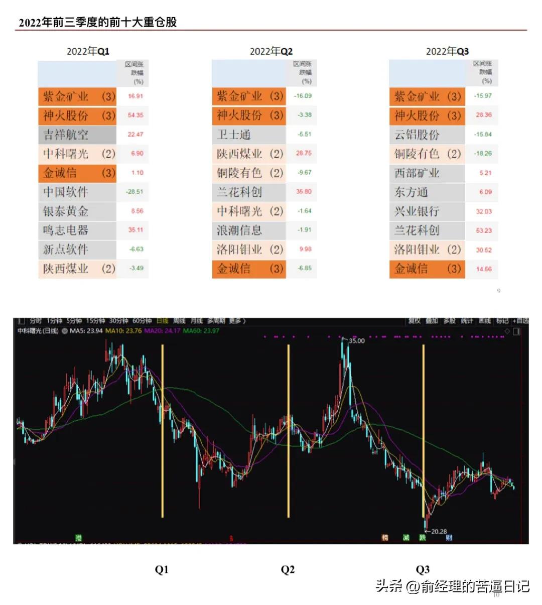 周海栋管理的基金选哪个,周海栋基金选哪一支