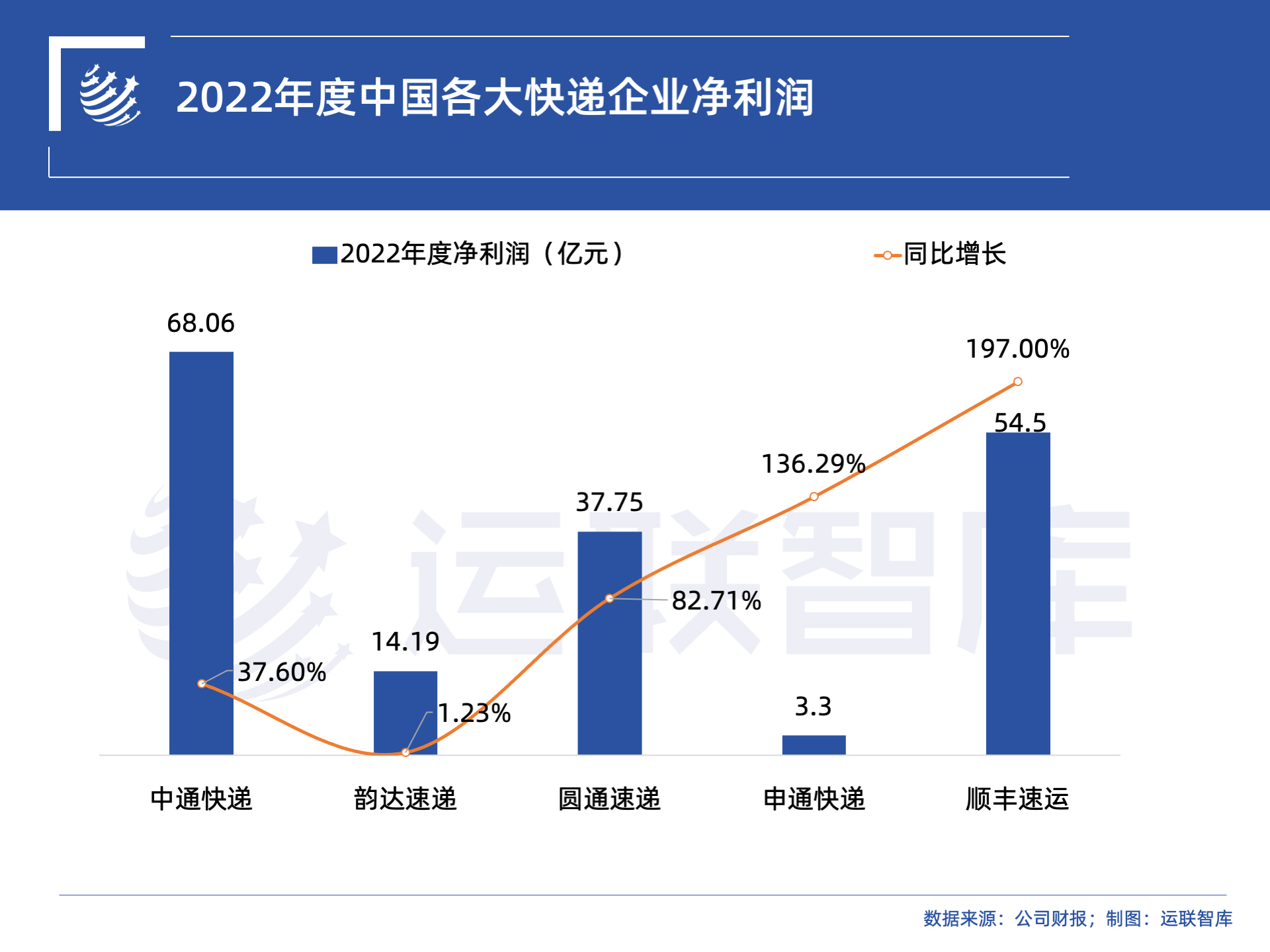 国际快递顺丰和ems,国际快递顺丰和邮政哪个便宜