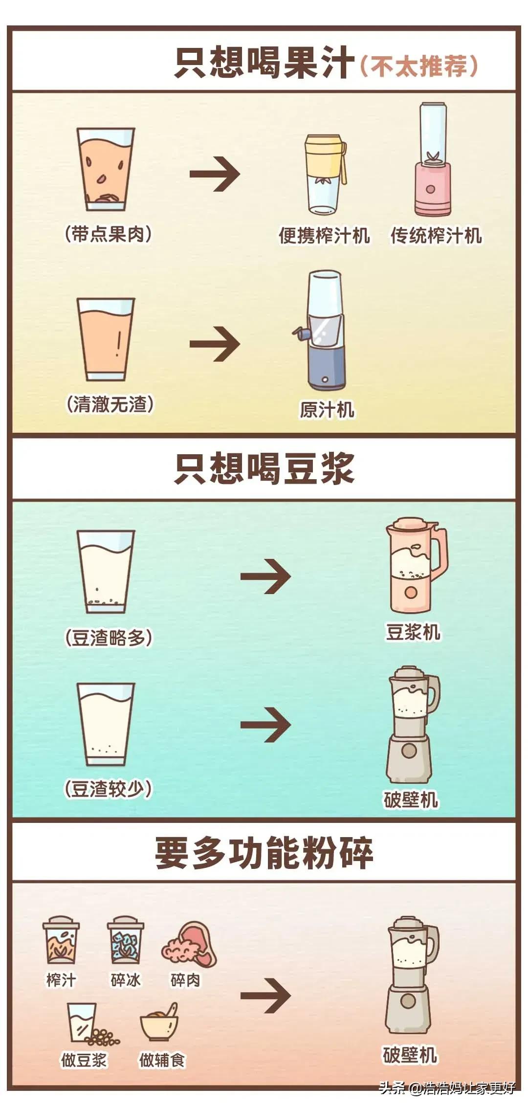 破壁机测评到底哪个好用,破壁机值不值得买知乎