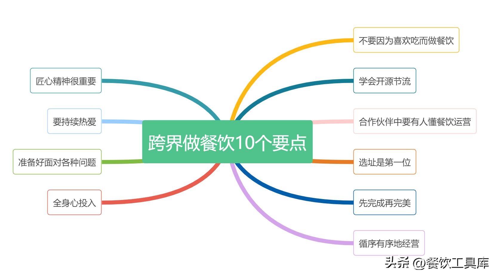 奢侈品跨界做餐饮的优势是什么,想要跨界做餐饮应该注意什么