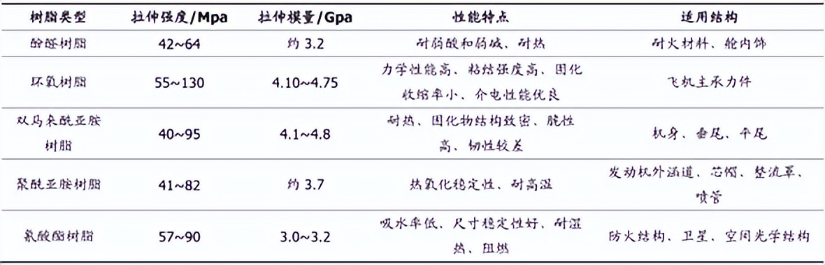 预浸复合材料,复合材料行业现状与发展趋势