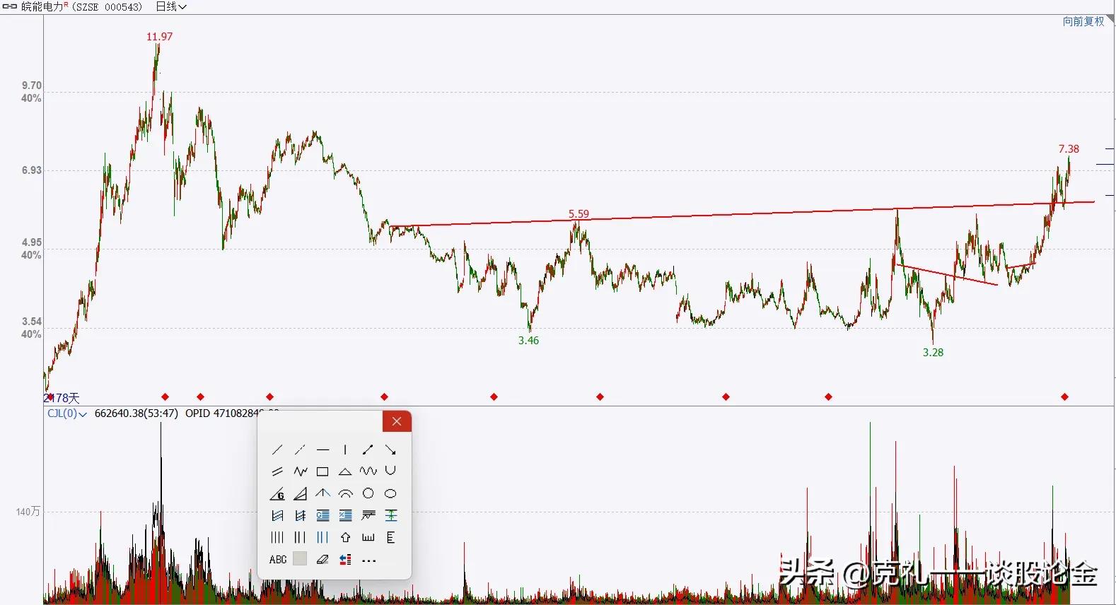 a股二三月上涨概率大的股票,a股迎接超级牛市的股票