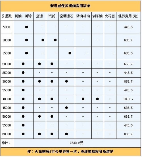 君威油耗2.0t实测,君威2.0油耗为什么那么高