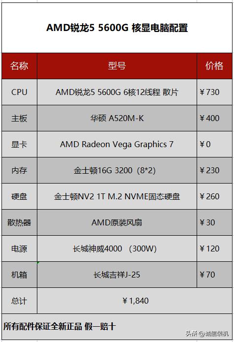 2023年组装电脑的心得,2023年台式组装电脑推荐