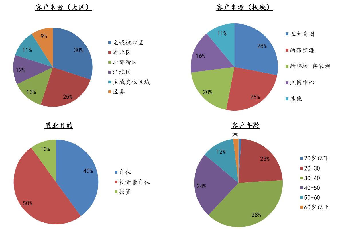 重庆中央公园房价为什么这么高,重庆中央公园楼盘2022值得买吗