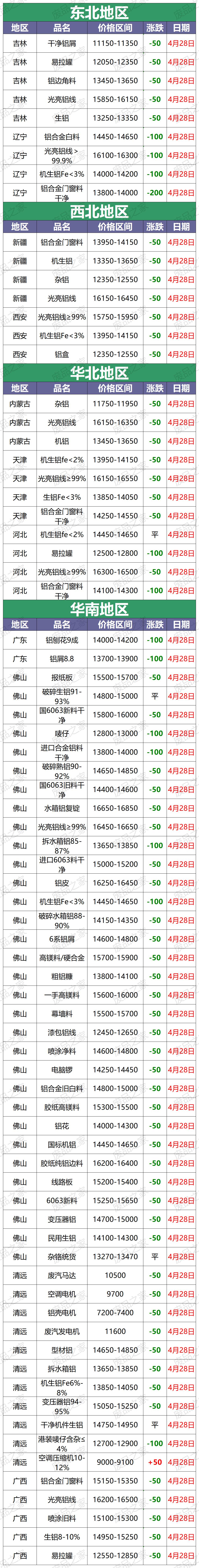 今日废铝回收价格最新行情,最新3月17日铝业废铝价格行情汇总