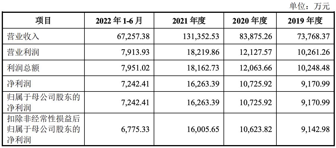 光华股份盈利预测,光华股份股票市值