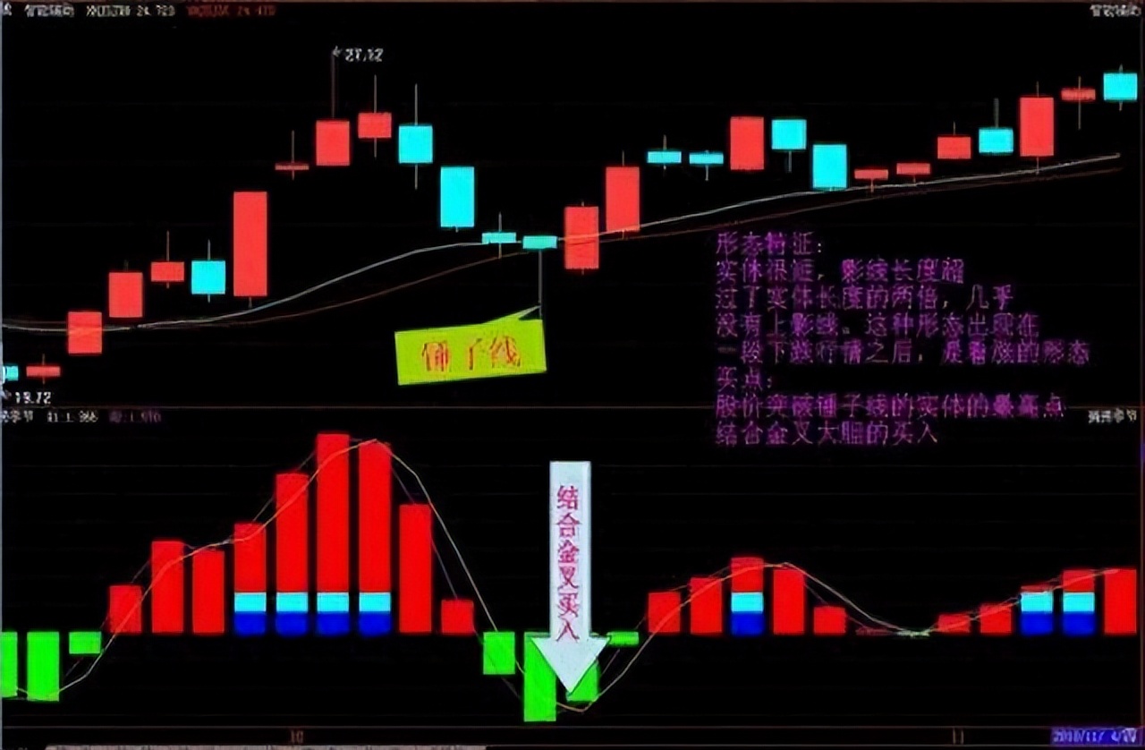 炒股必读十大经验,炒股18年21条心得总结