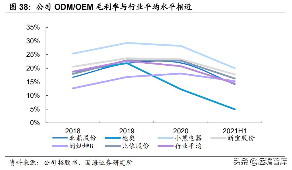 空气炸锅代工品牌,深耕设备与新材料领域