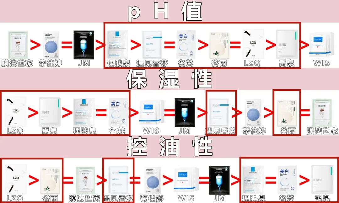 祛痘面膜淡化痘印测评,祛痘淡斑面膜测评