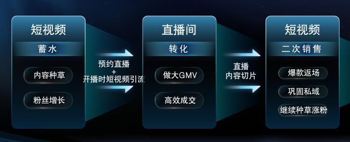 电商快手的发展趋势怎么写,快手电商未来趋势