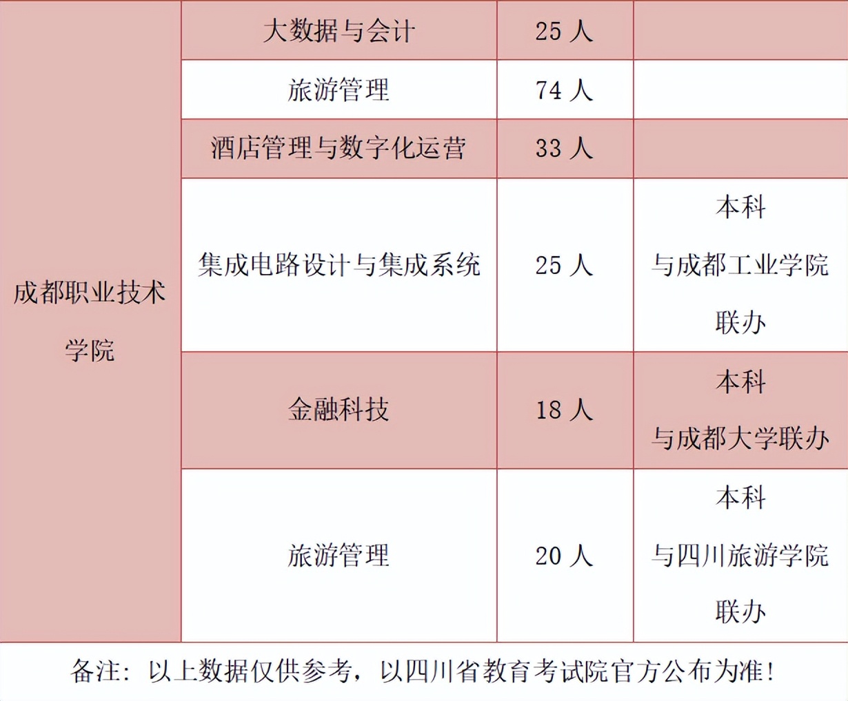 中职→硕士！中职生也能考大学，职教升学成就出彩人生