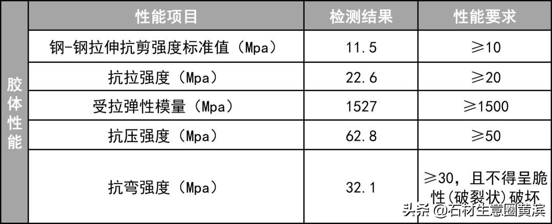 防止石材地面空鼓应采取哪些措施,大楼外墙下地面洒水石材空鼓塌陷