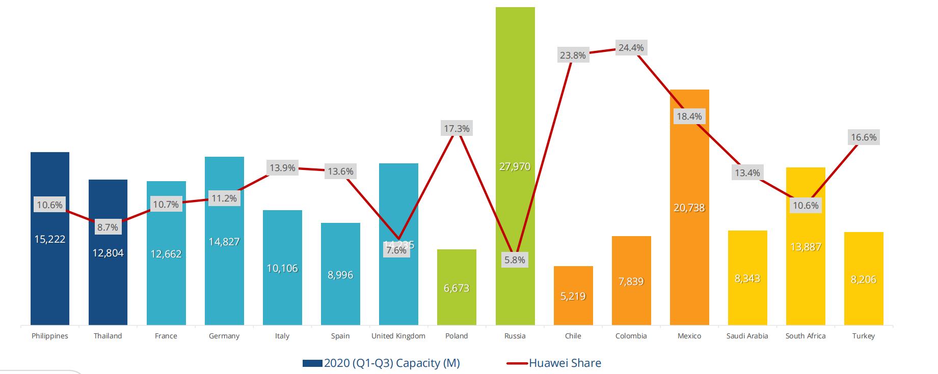 中国智能手机市场,国内智能手机市场2010