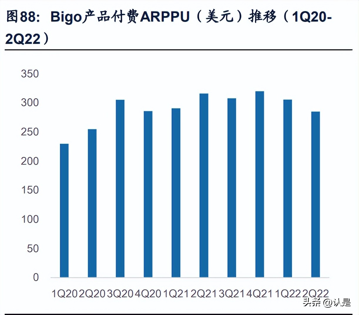 tiktok视频营销国外研究概况,tiktok用户爆发式增长