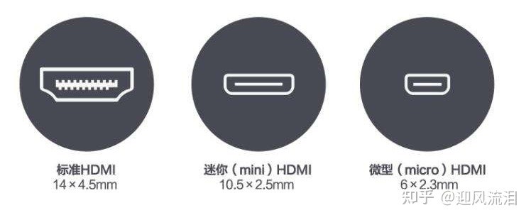 各大显卡详细介绍大全,各种显卡系列详解