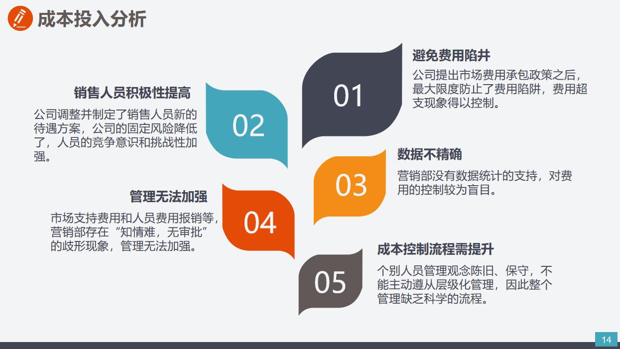 市场营销年度总结ppt模板,市场销售数据分析模板ppt