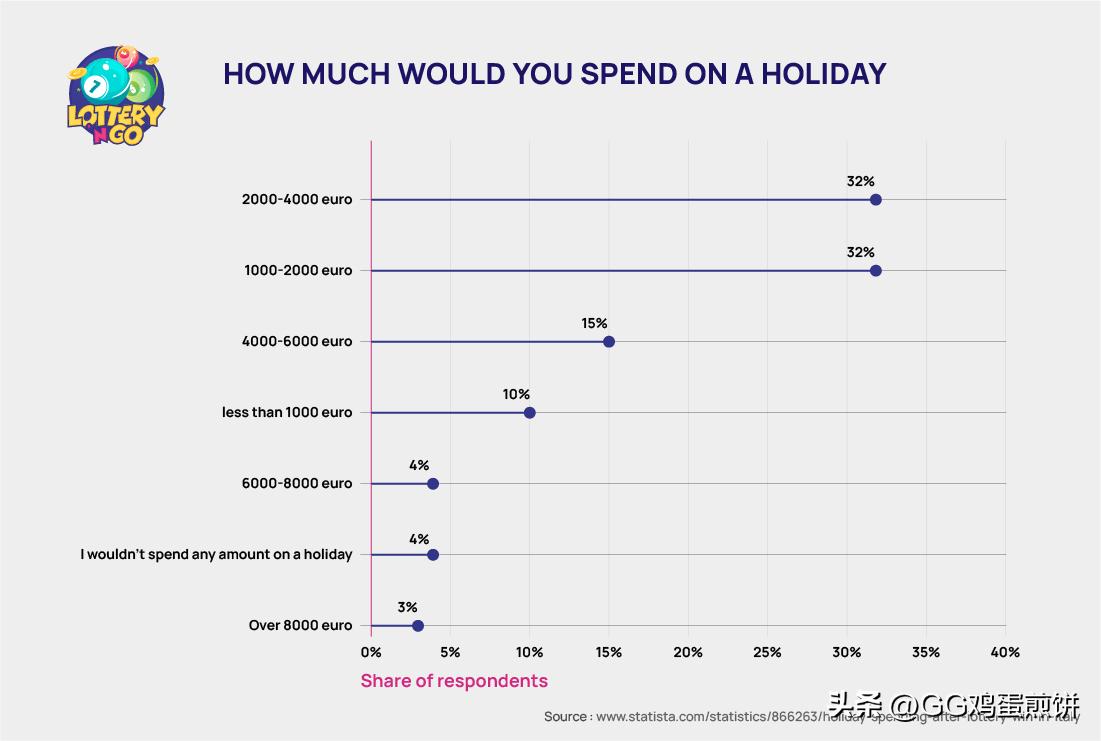 世界各国的彩票有什么不同,世界上的彩票一共多少元