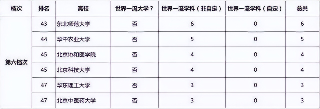 高考志愿：一篇文章了解全国“双一流”大学特点，真是一目了然！