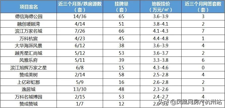 万人摇现状如何,万人摇楼盘回暖