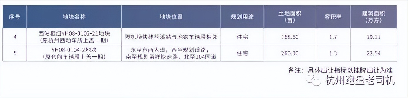 云城苕溪未来社区规划范围,云城苕溪未来社区拆迁