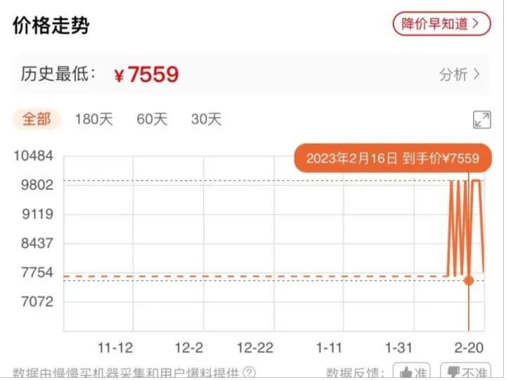 iphone14全系价格对比表,iphone14全系价格图