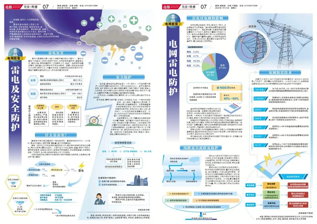 关于雷电，你了解多少？
