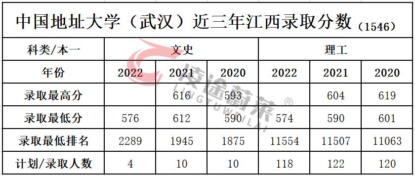 院校深度解读,院校解析
