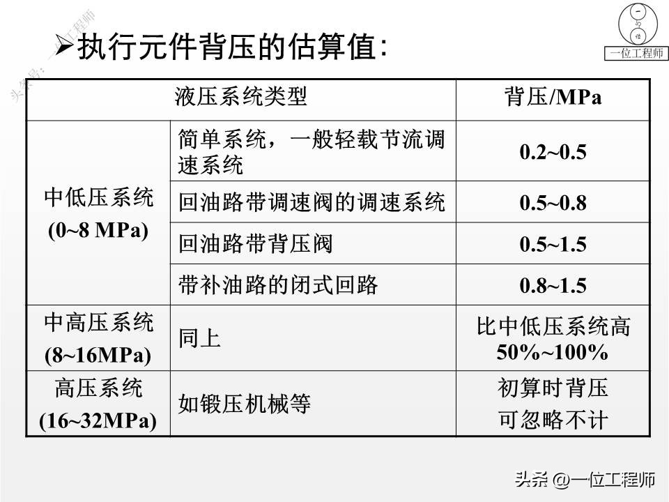 液压系统设计实例教程,液压设计步骤及方法