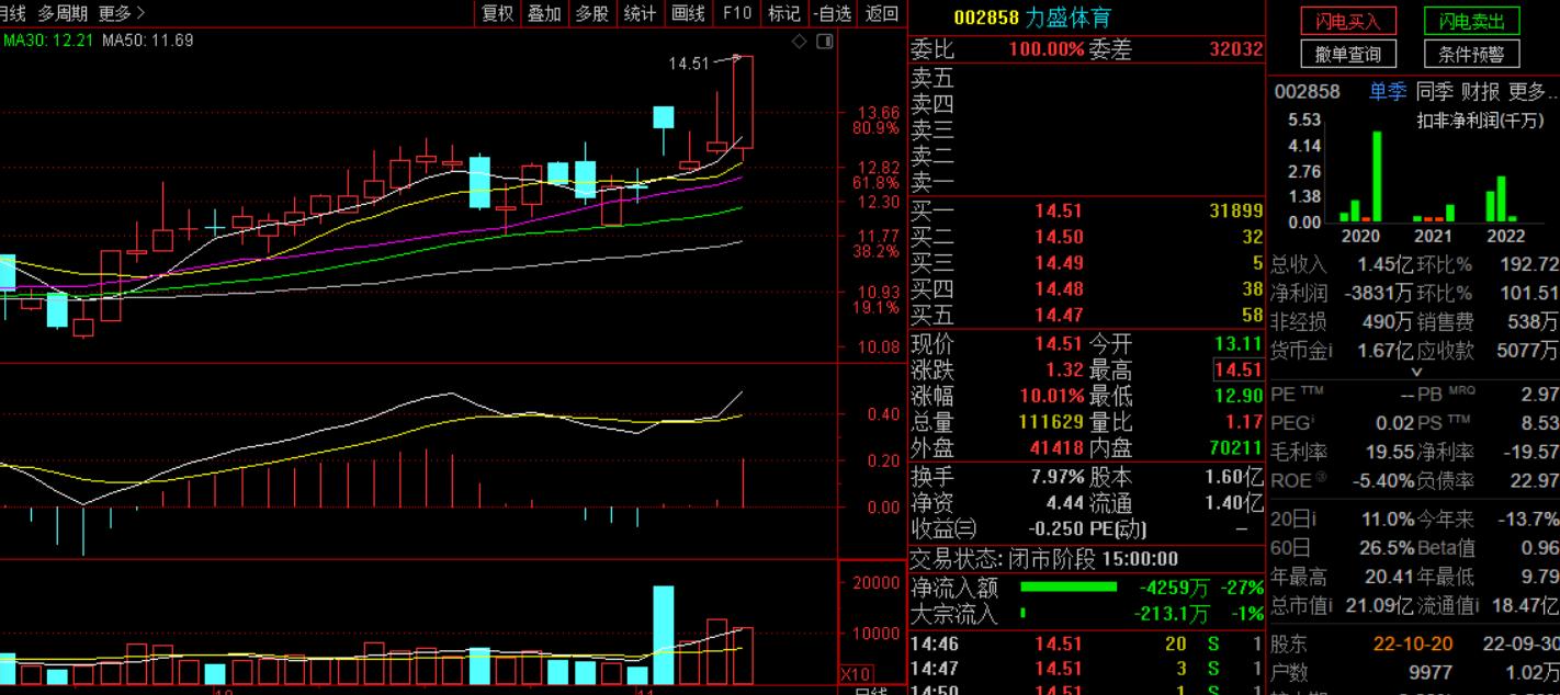 浣撹偛鏉垮潡鍐嶅害娲昏穬,浣撹偛鏉垮潡鍗堝悗鍐嶅害寮傚姩