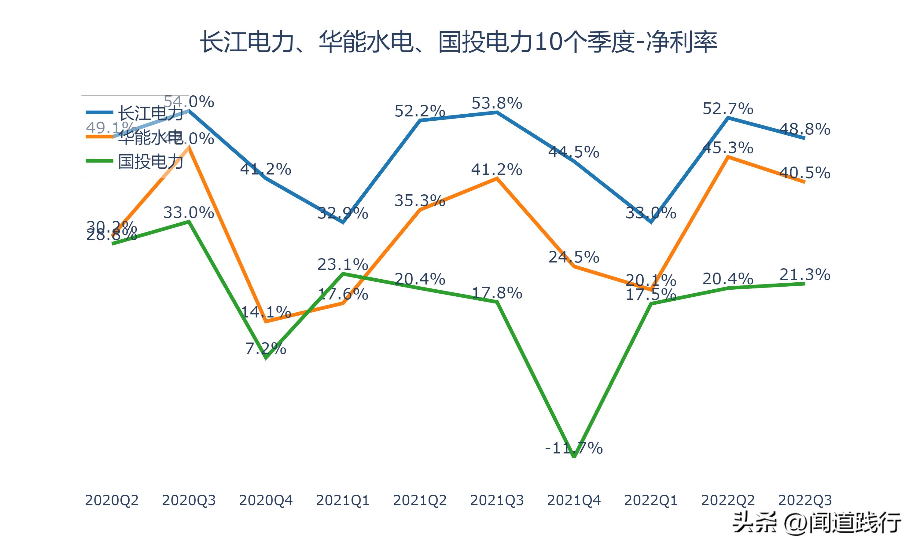 华能水电和长江电力哪个值得投资,长江电力华能水电