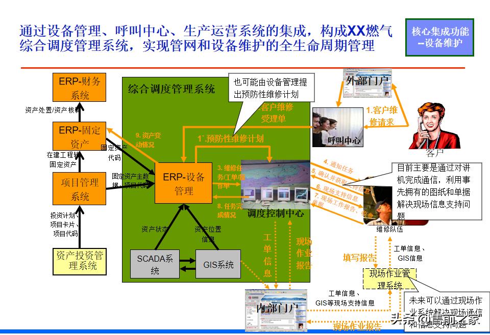 it战略规划架构图,it项目阶段总结ppt