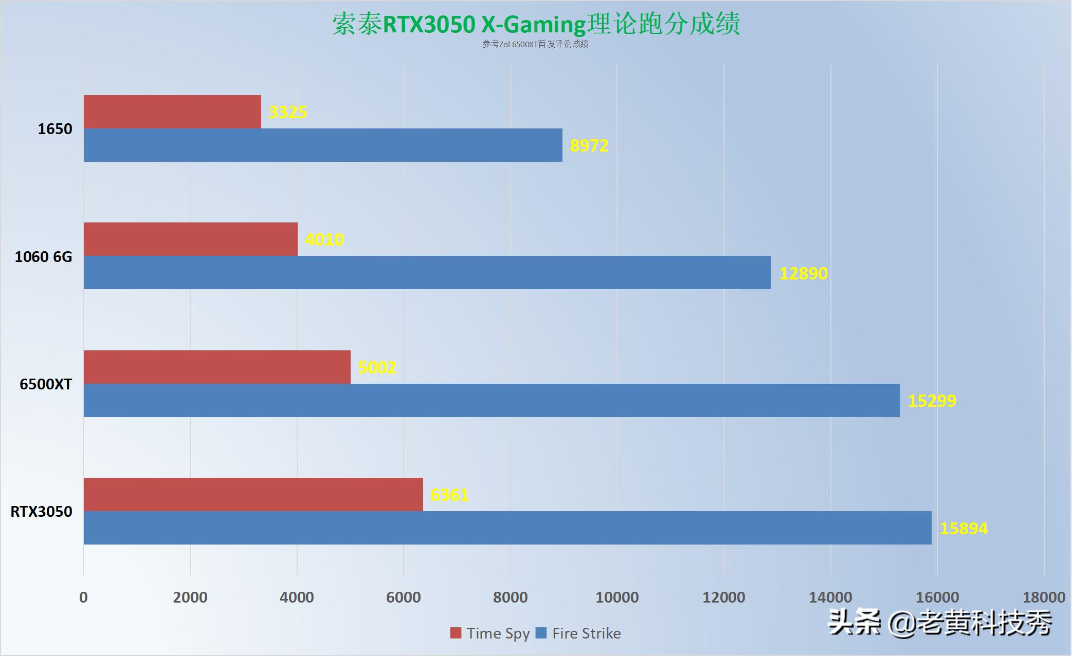 索泰rtx3050显卡,索泰rtx3050有矿卡吗
