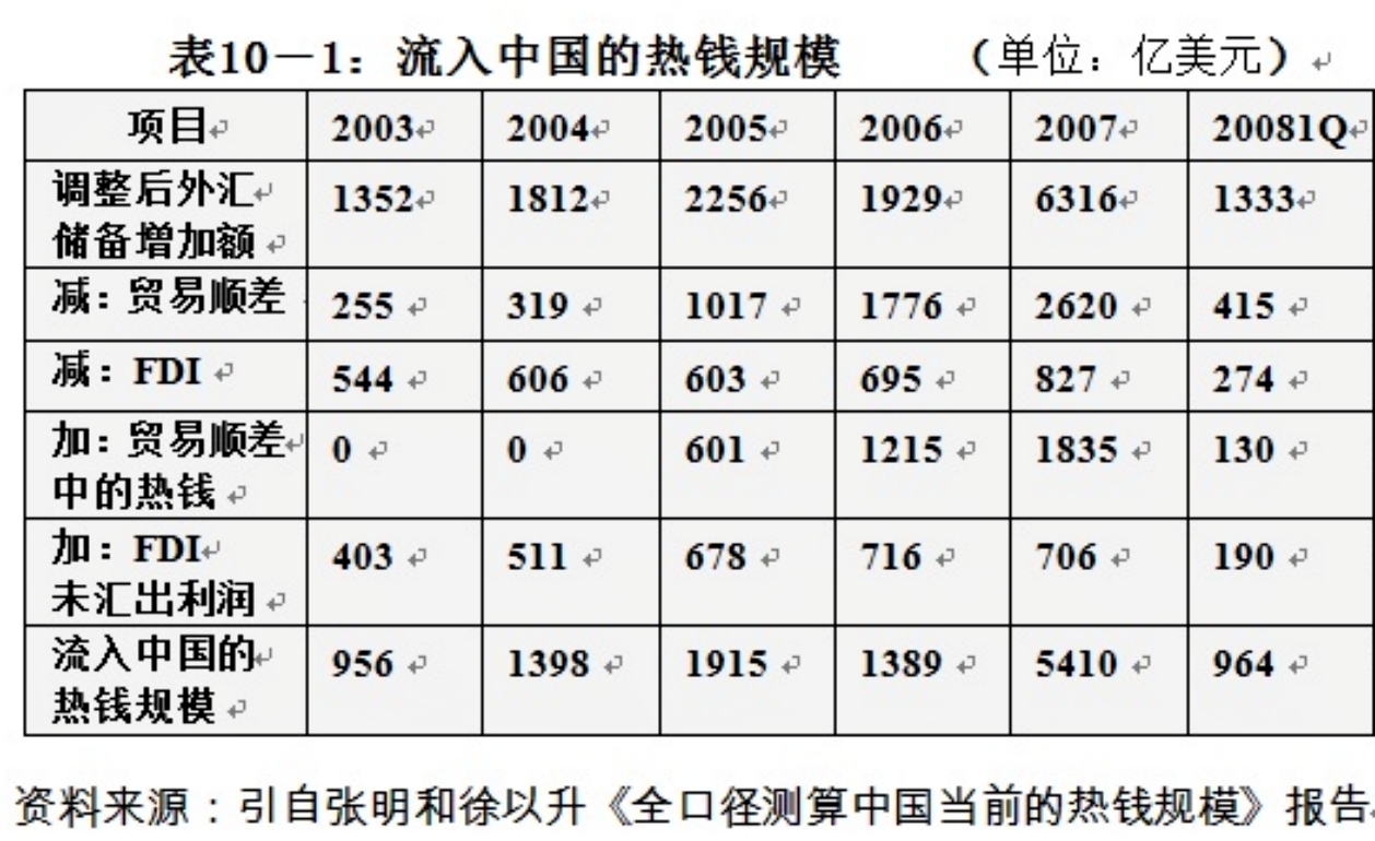 中国股市大涨的原因分析,中国股市投机原因