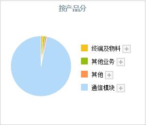 被低估的a股龙头,最新十大物联网龙头股票排名